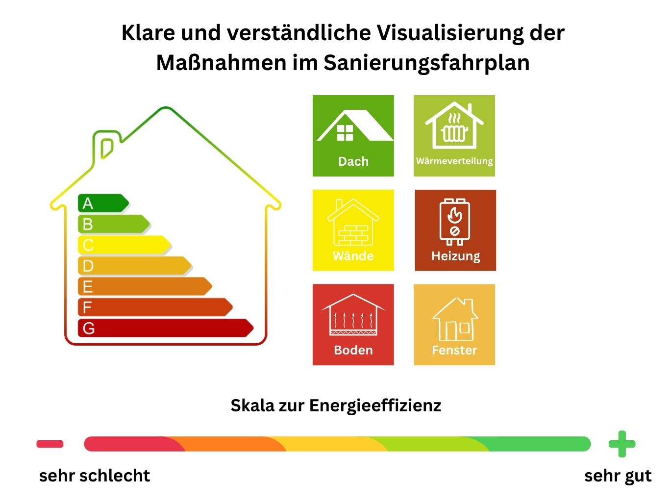 Individueller Sanierungsfahrplan